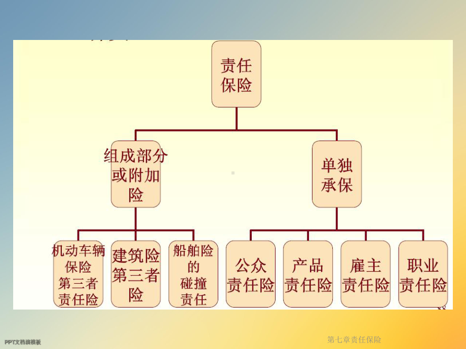 第七章责任保险课件.ppt_第2页