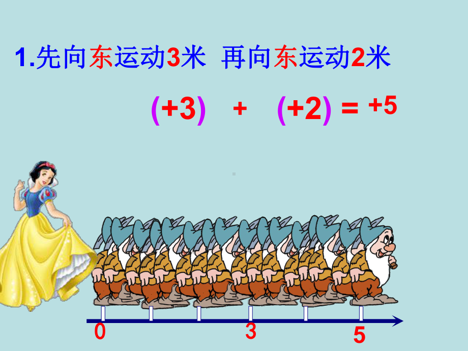 精编课件人教版七年级数学上册131有理数的加法公开课课件.ppt_第3页