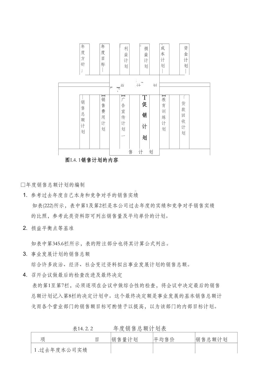 公司销售计划管理制度模板(DOC 28页).docx_第2页