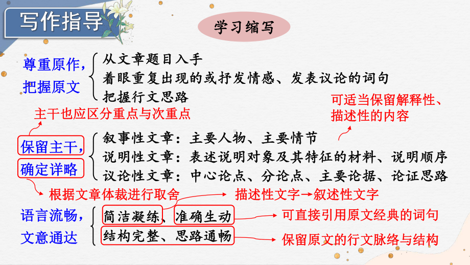 部编人教版九年级语文上册写作《学习缩写》优质课件.pptx_第3页