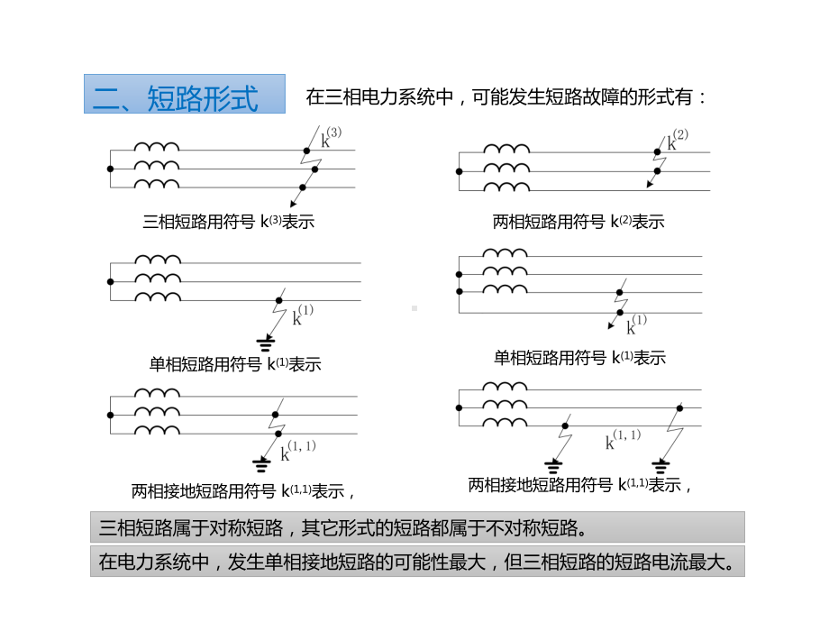 短路电流分析及计算资料课件.ppt_第3页