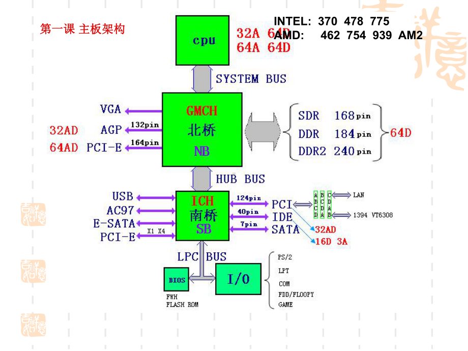 维修电脑主板资料课件.ppt_第2页