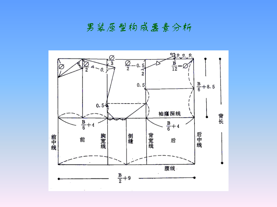 男装结构分析课件.ppt_第1页