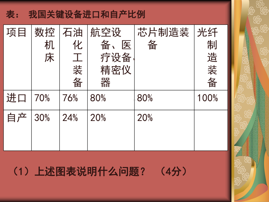 经济常识习题课教学课件.pptx_第2页