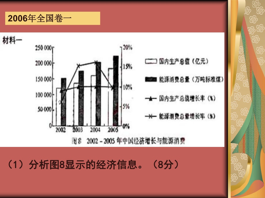 经济常识习题课教学课件.pptx_第3页