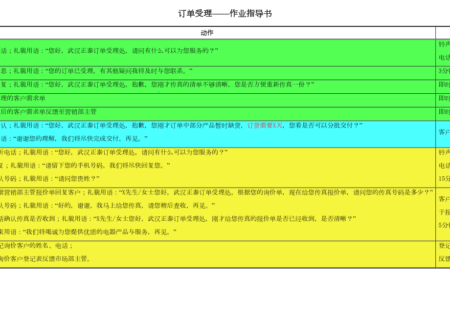 （制度范例）销售有限公司订单管理作业指导书(WORD8页)(DOC 8页).doc_第2页