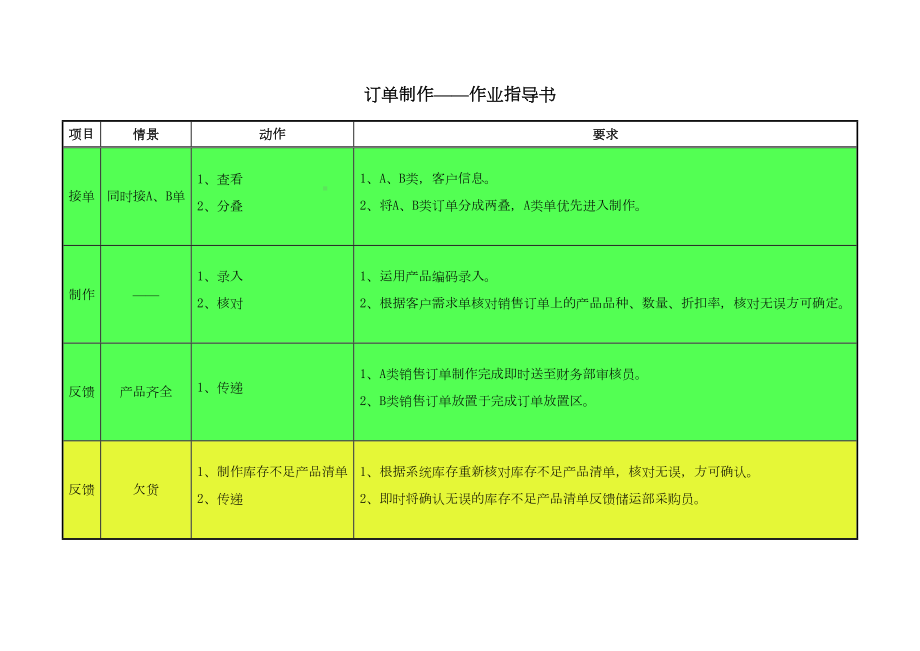 （制度范例）销售有限公司订单管理作业指导书(WORD8页)(DOC 8页).doc_第3页