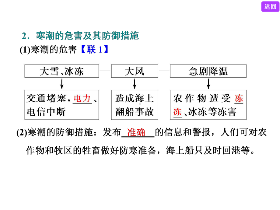 第三讲-寒潮-水资源对人类生存和发展的意义教师版课件.ppt_第2页