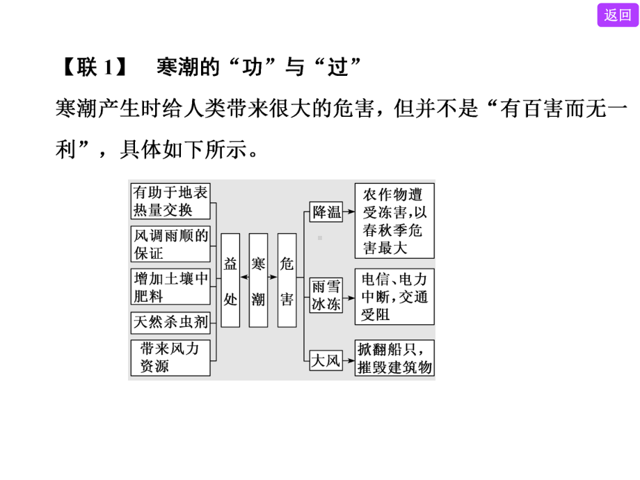 第三讲-寒潮-水资源对人类生存和发展的意义教师版课件.ppt_第3页