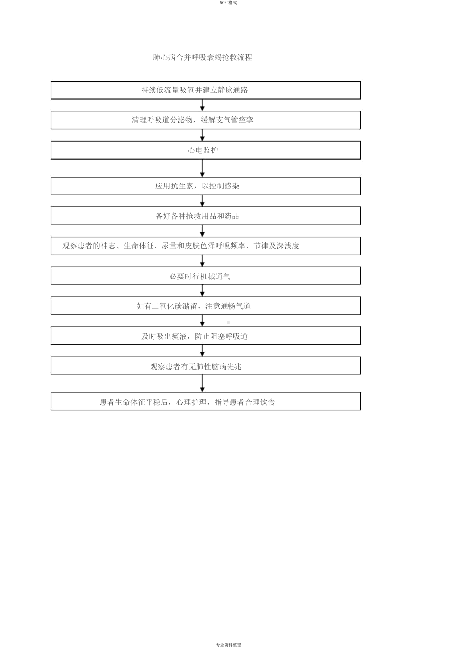 呼吸系统急危重症应急预案与流程(DOC 9页).docx_第1页