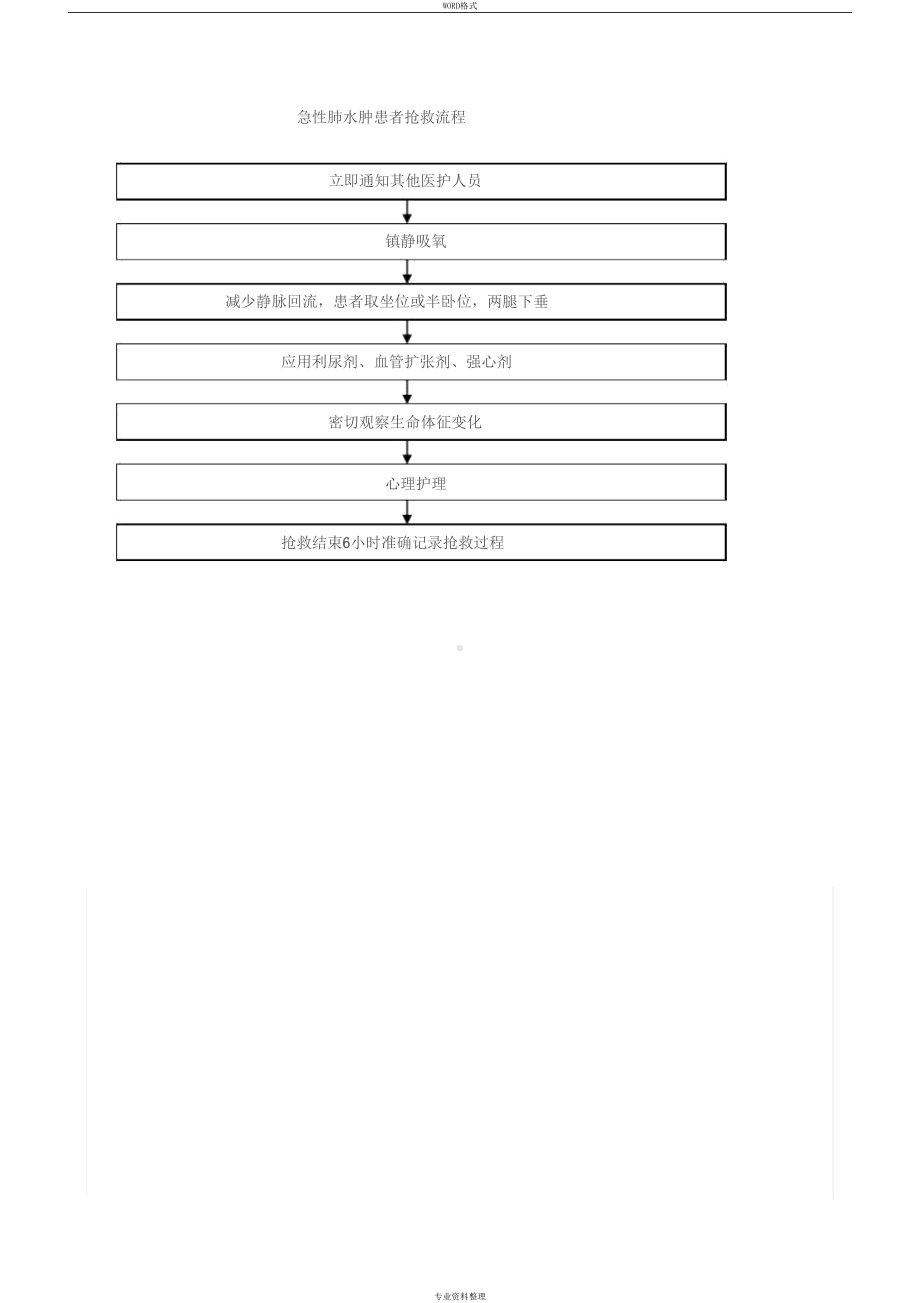 呼吸系统急危重症应急预案与流程(DOC 9页).docx_第3页