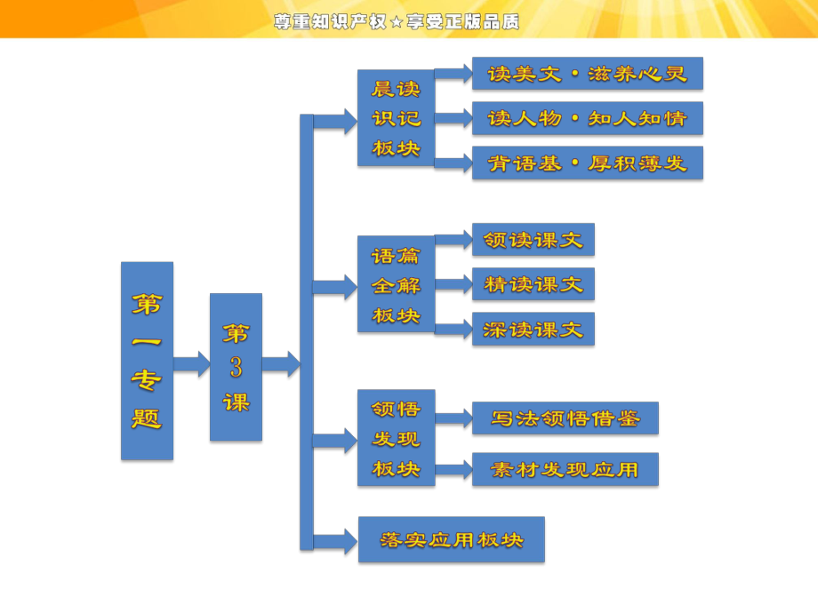 第一专题--第3课--在马克思墓前的讲话-优秀课件.ppt_第1页