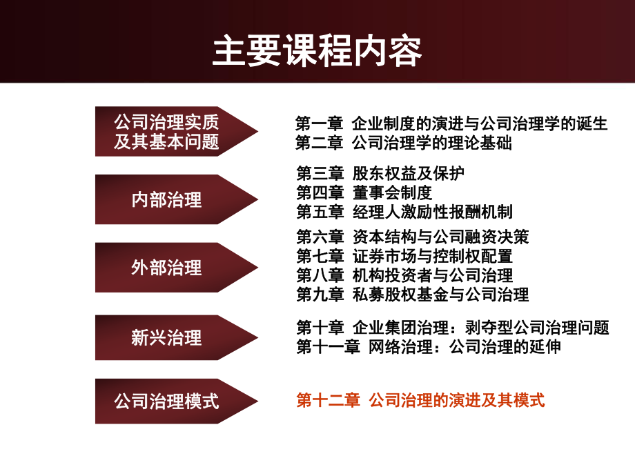 第十二章-治理模式(公司治理学课件).ppt_第2页