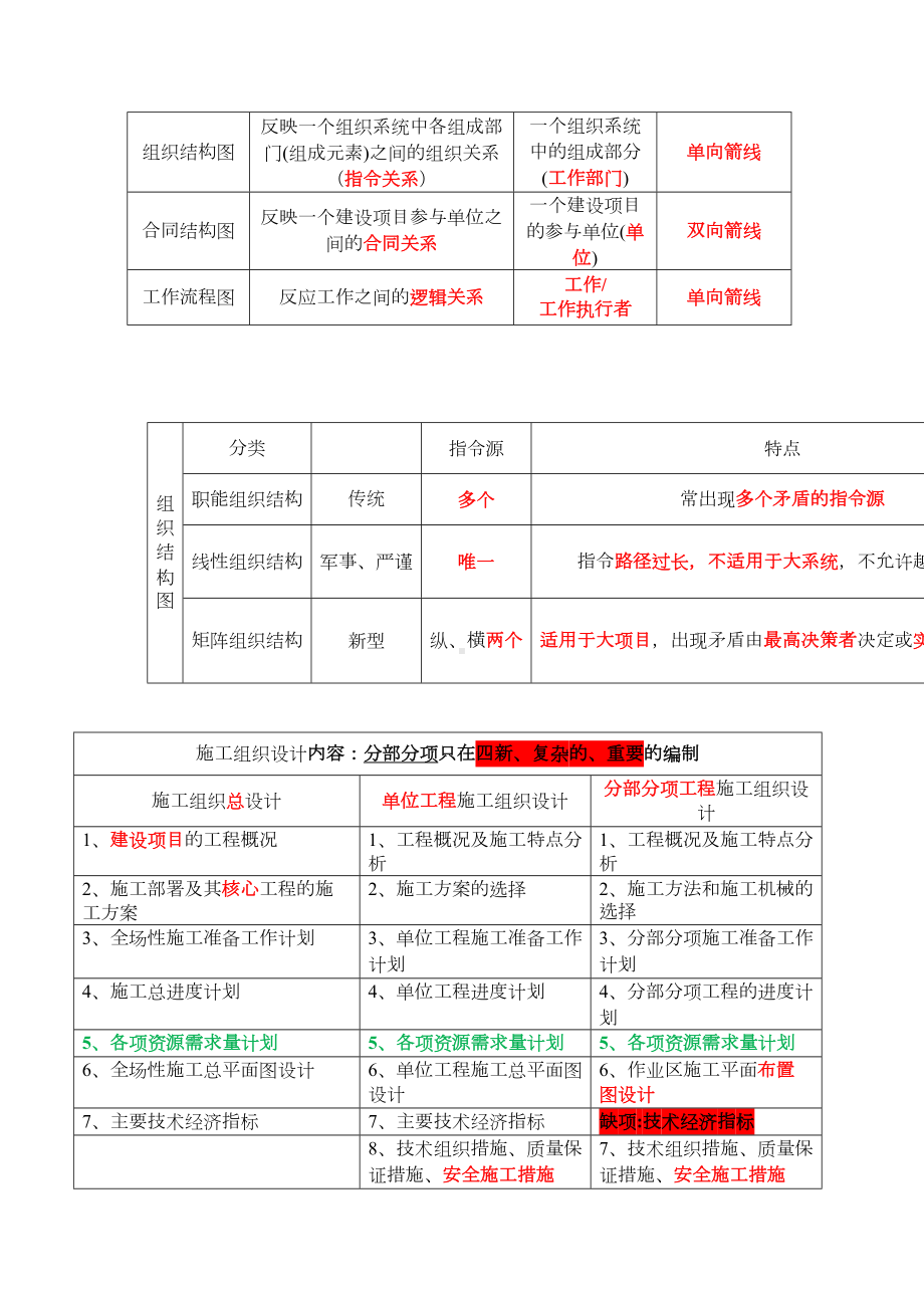 （标准施工方案）二建施工管理时间节点个人总结(DOC 84页).docx_第3页