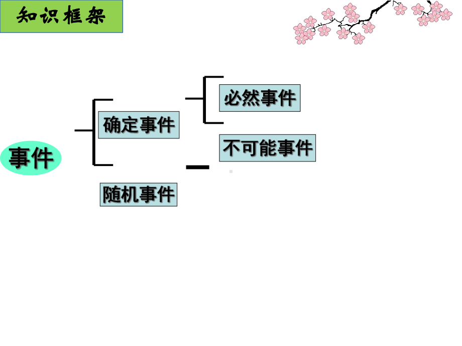 苏科版八下数学课件《第8章认识概率复习》.pptx_第2页