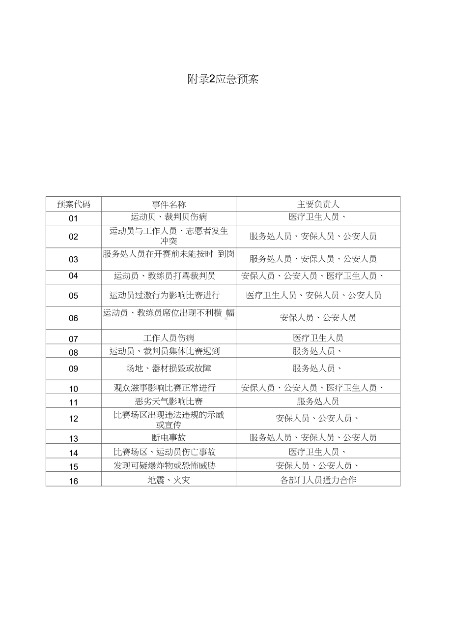 体育赛事应急预案研究细则(DOC 10页).docx_第1页