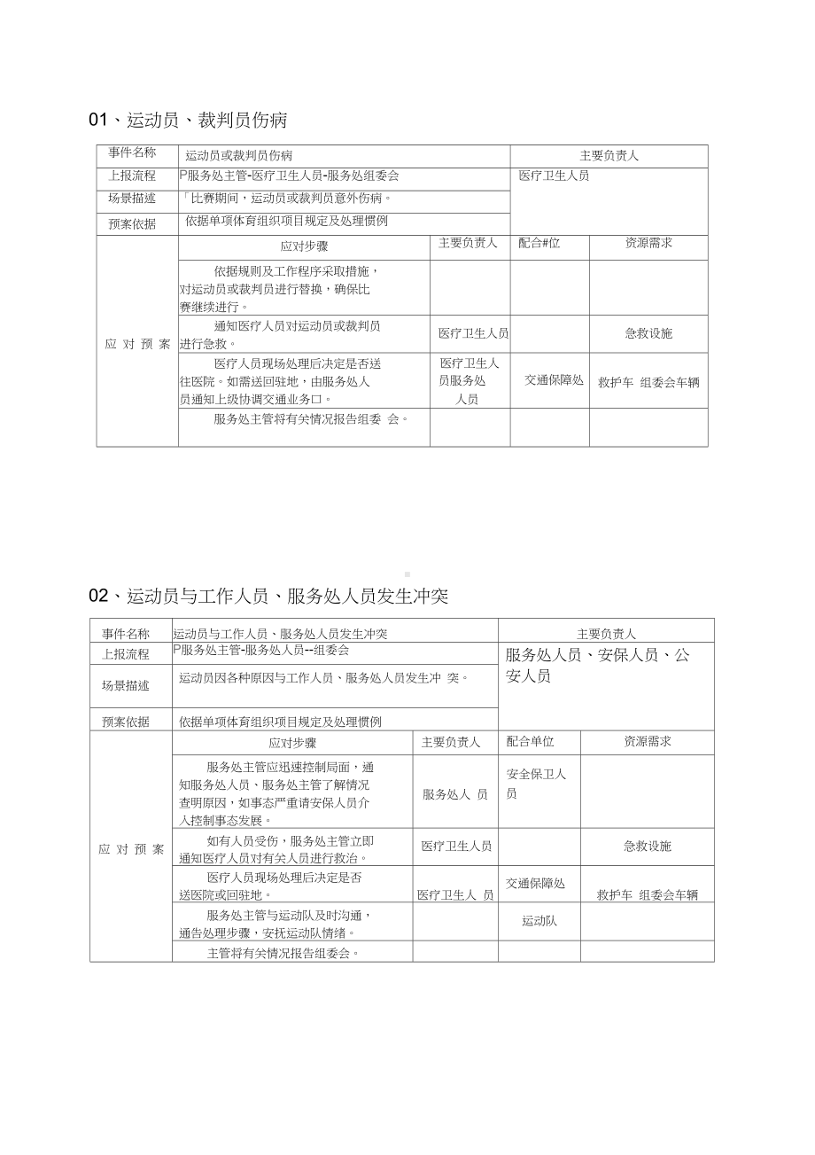 体育赛事应急预案研究细则(DOC 10页).docx_第2页