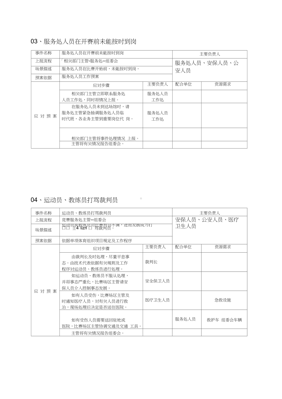 体育赛事应急预案研究细则(DOC 10页).docx_第3页