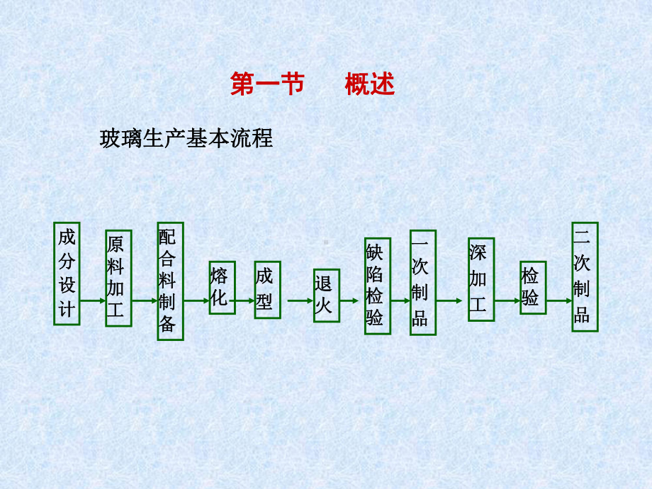 玻璃工艺学简介课件.ppt_第2页