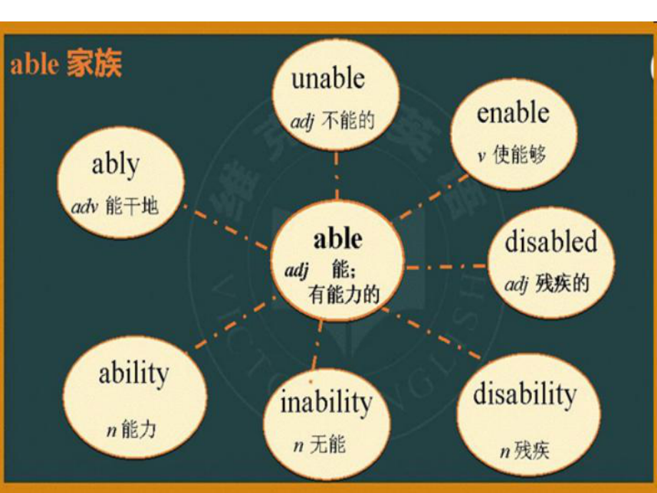 英语联合教研词汇公开课-课件.ppt_第2页