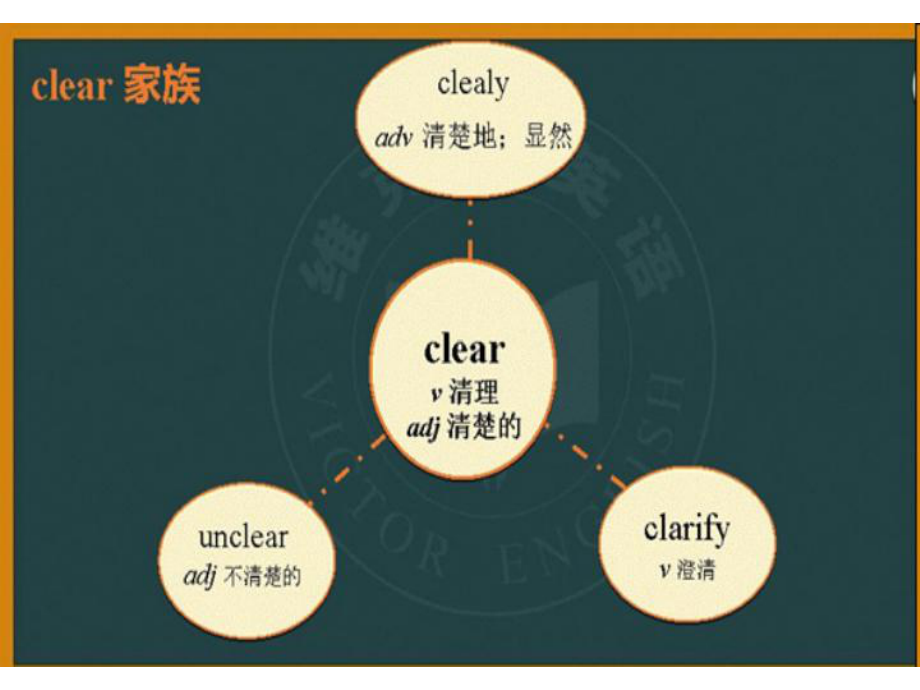 英语联合教研词汇公开课-课件.ppt_第3页