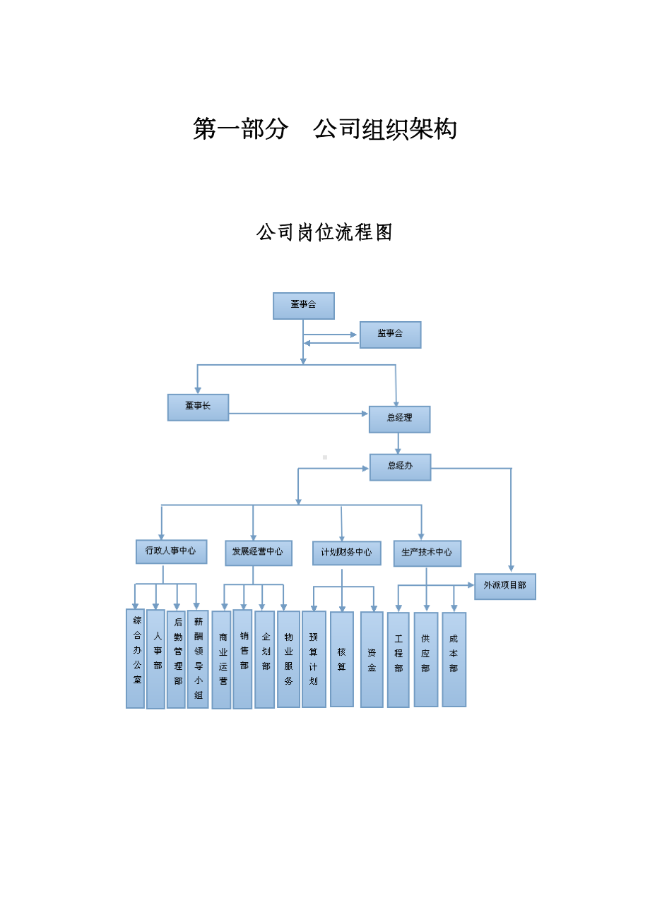 公司企业管理制度(DOC 110页).doc_第2页