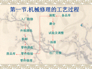 第十一章-工程机械典型零部件修理实例2节课件.ppt