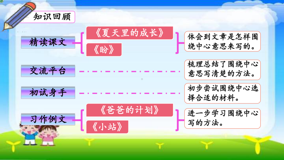 统编版六年级语文上册课件第五单元复习-.pptx_第2页