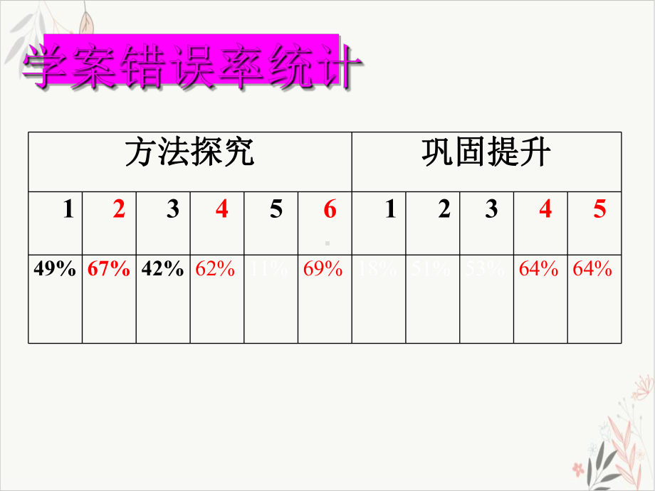 语句复位题的解题“六大思考角度”(获奖)课件.ppt_第3页