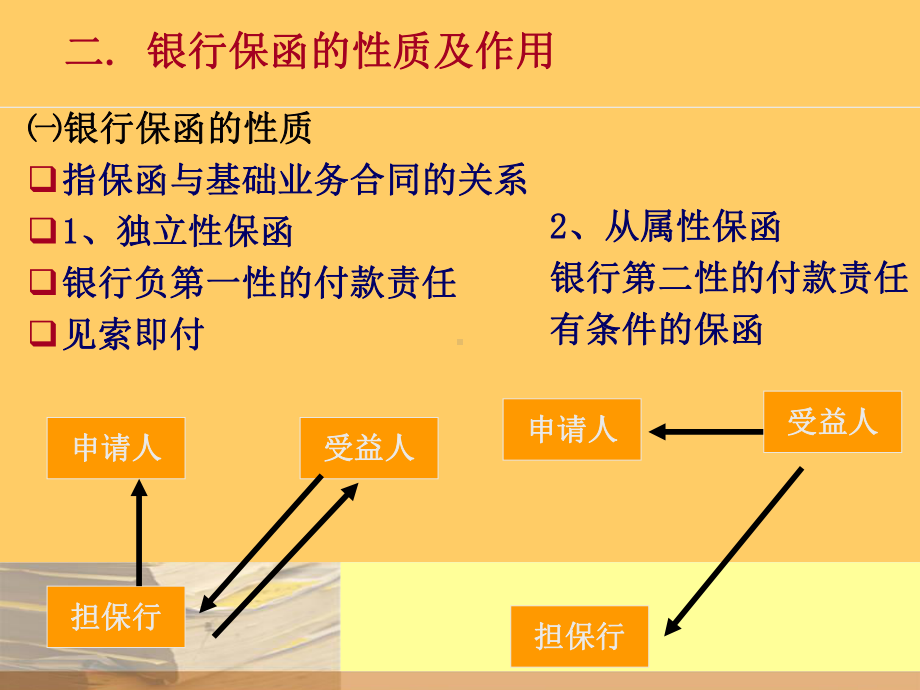 第六章备用信用证和银行保函课件.ppt_第3页