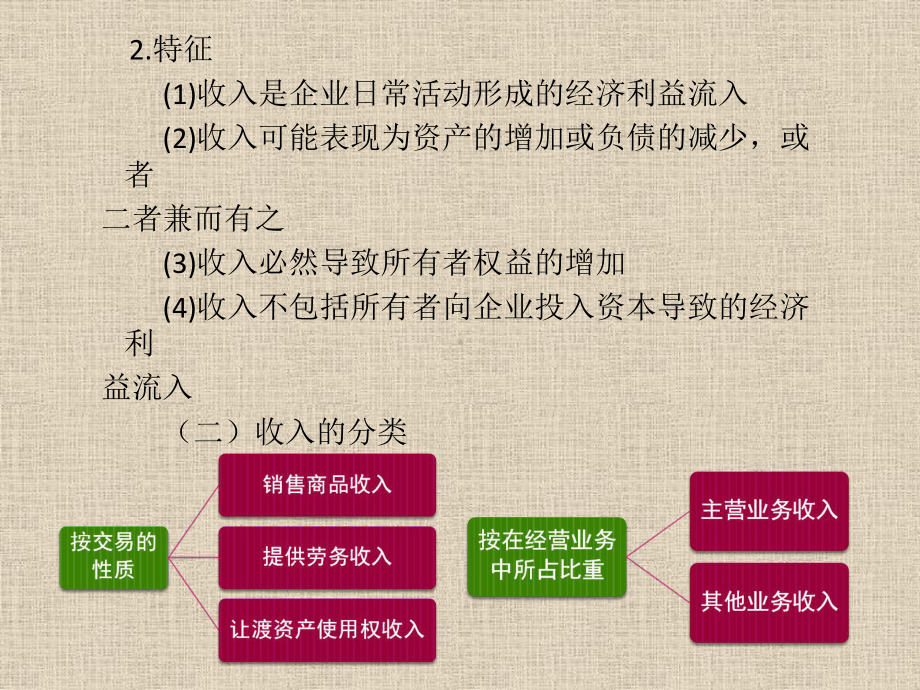 第十章-收入和利润课件.pptx_第2页