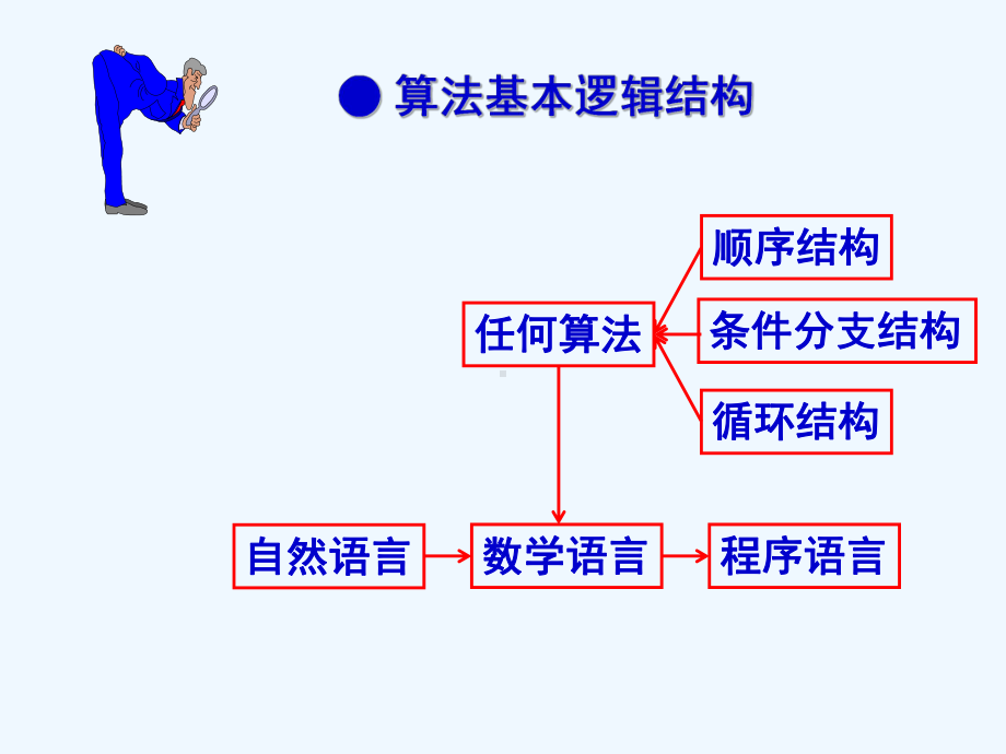 算法逻辑结构的应用课件.ppt_第2页