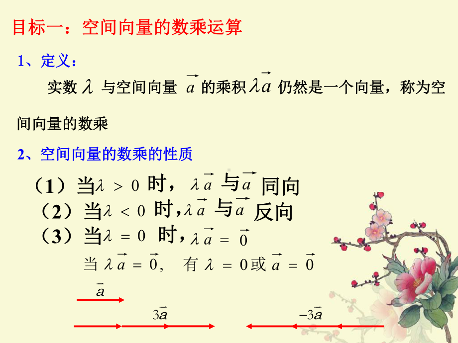 空间向量的数乘运算公开课课件.ppt_第3页