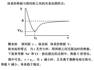 第十章化学键与分子结构课件.pptx