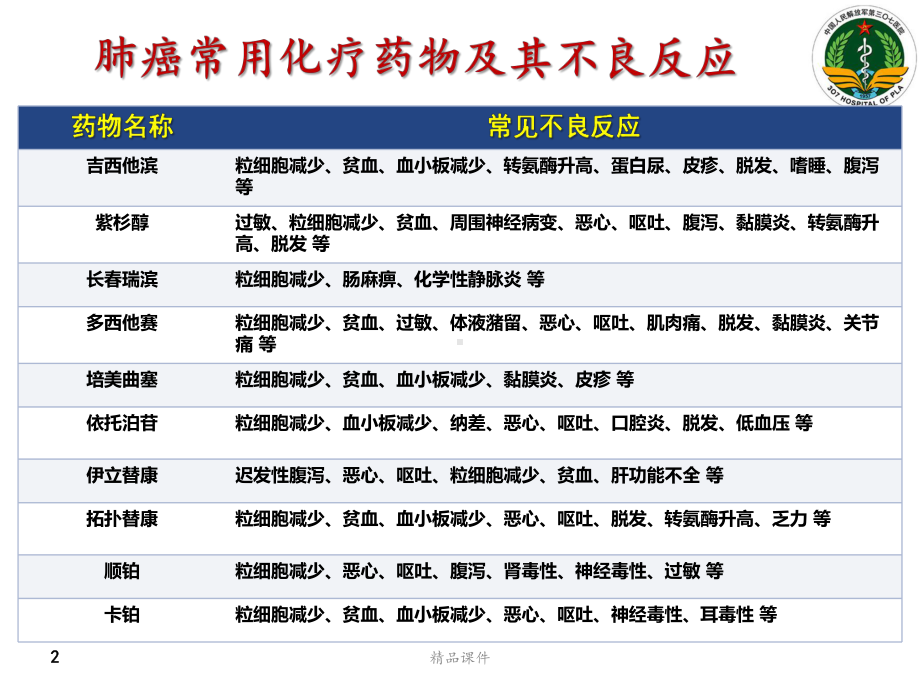 肺癌化疗不良反应的处理与预防课件.pptx_第2页