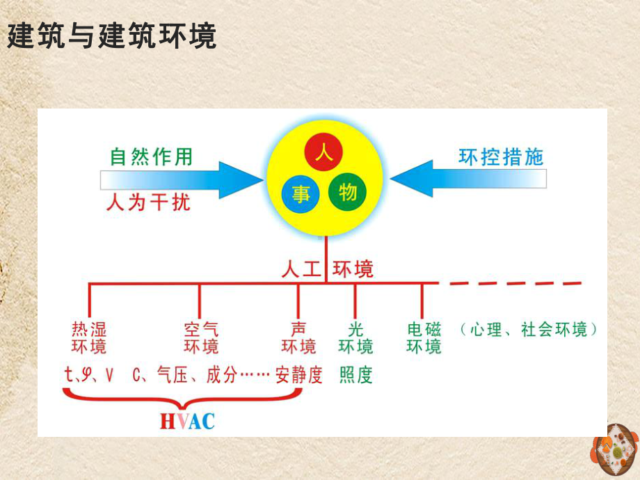 经典最全中央空调系统培训资料课件.ppt_第2页