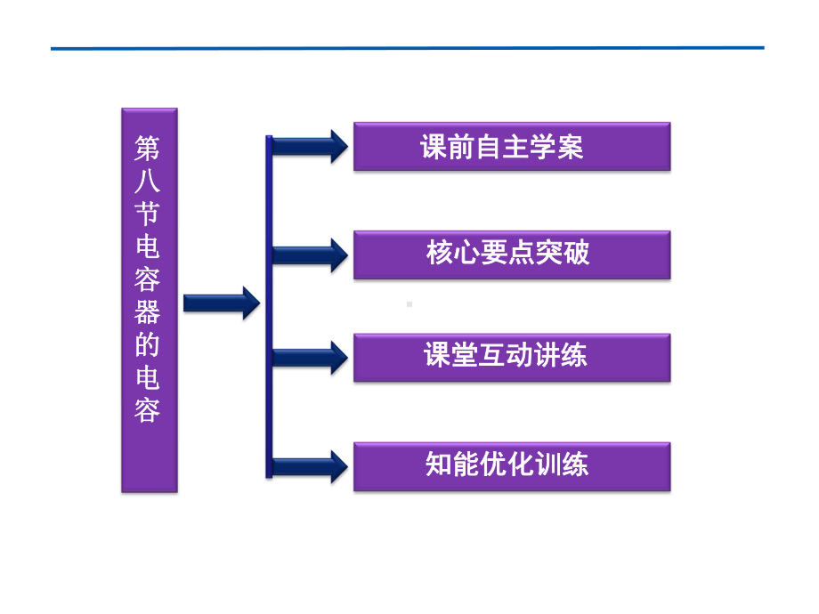 第八节电容器的电容课件.ppt_第3页