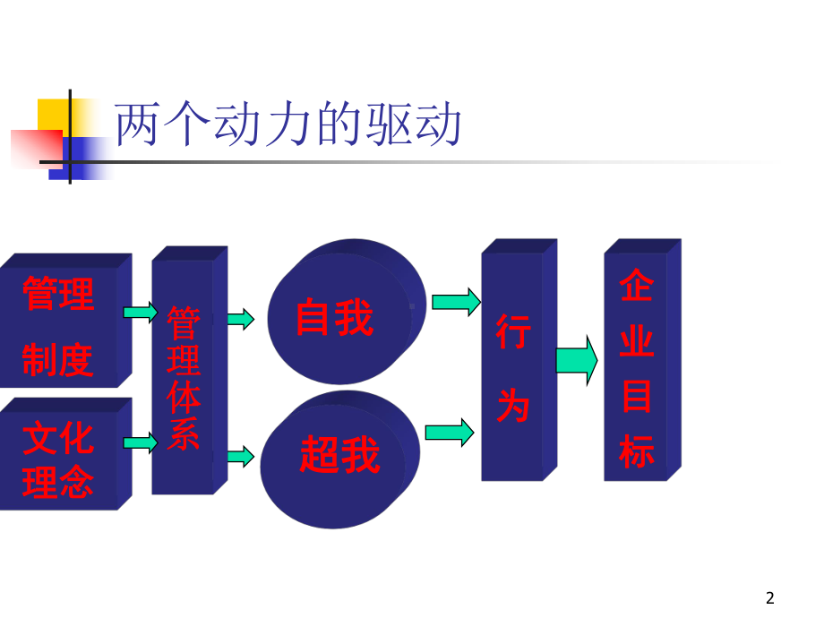 王牌营销员基本素质与销售技巧课件.pptx_第2页