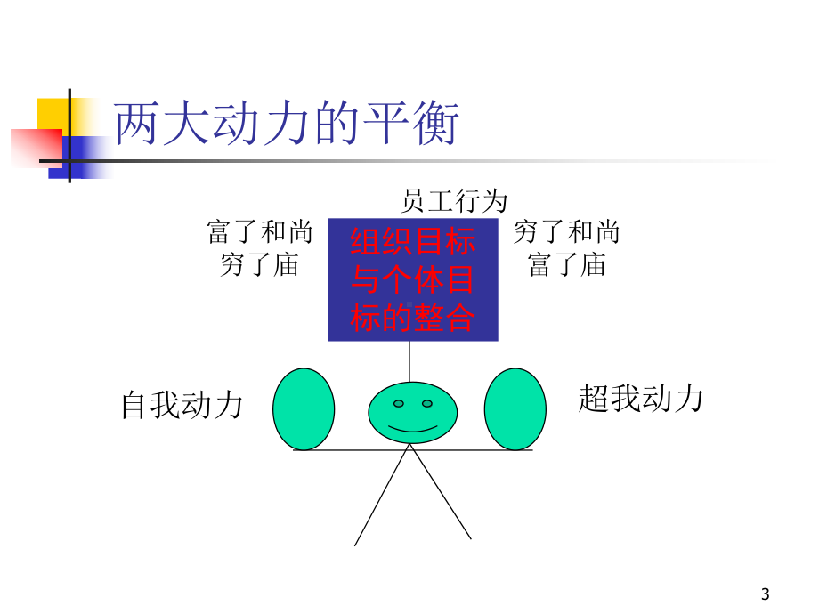 王牌营销员基本素质与销售技巧课件.pptx_第3页