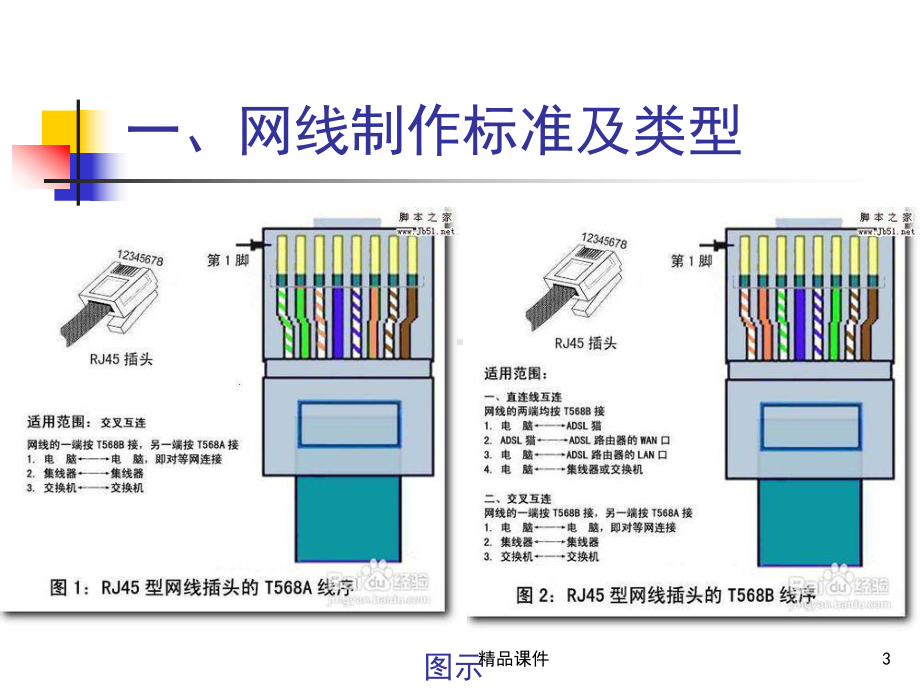 网络与电脑维护经验及故障排除课件.ppt_第3页