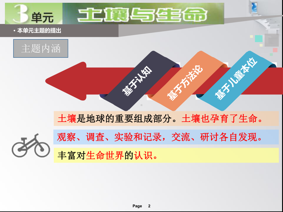 苏教版二年级下册科学第三单元《土壤与生命》教材分析课件.ppt_第2页