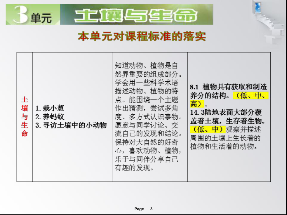 苏教版二年级下册科学第三单元《土壤与生命》教材分析课件.ppt_第3页