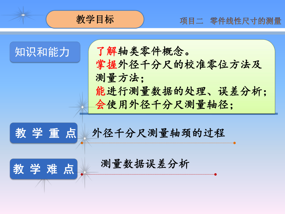 用千分尺测量轴径课件.pptx_第2页