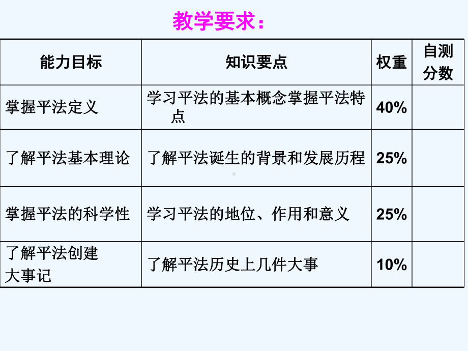 第一章平法简介课件.ppt_第2页