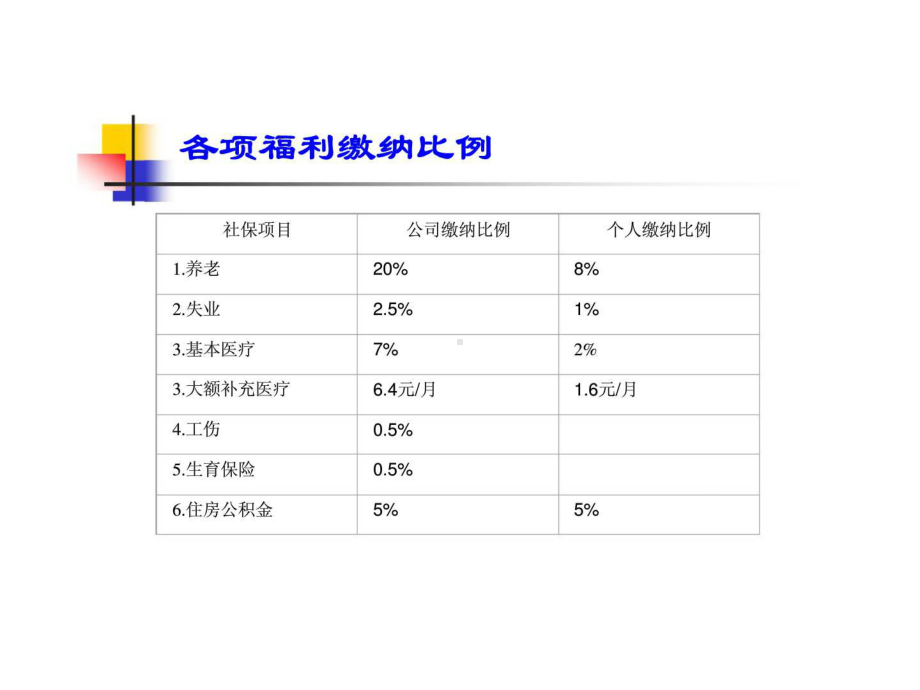 西安外企员工社保知识讲座-推荐课件.ppt_第3页