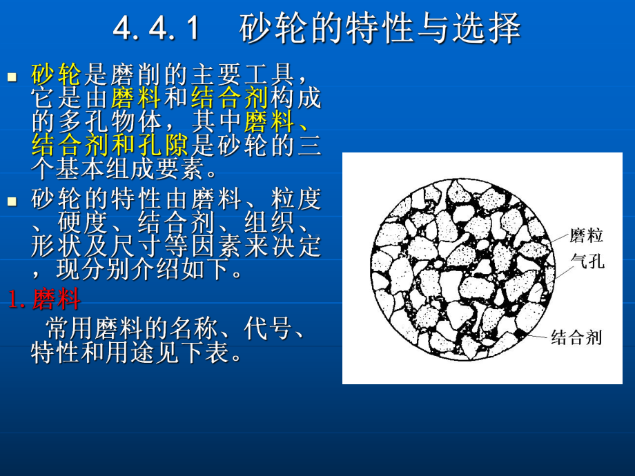 磨削加工工艺与设备课件.ppt_第2页