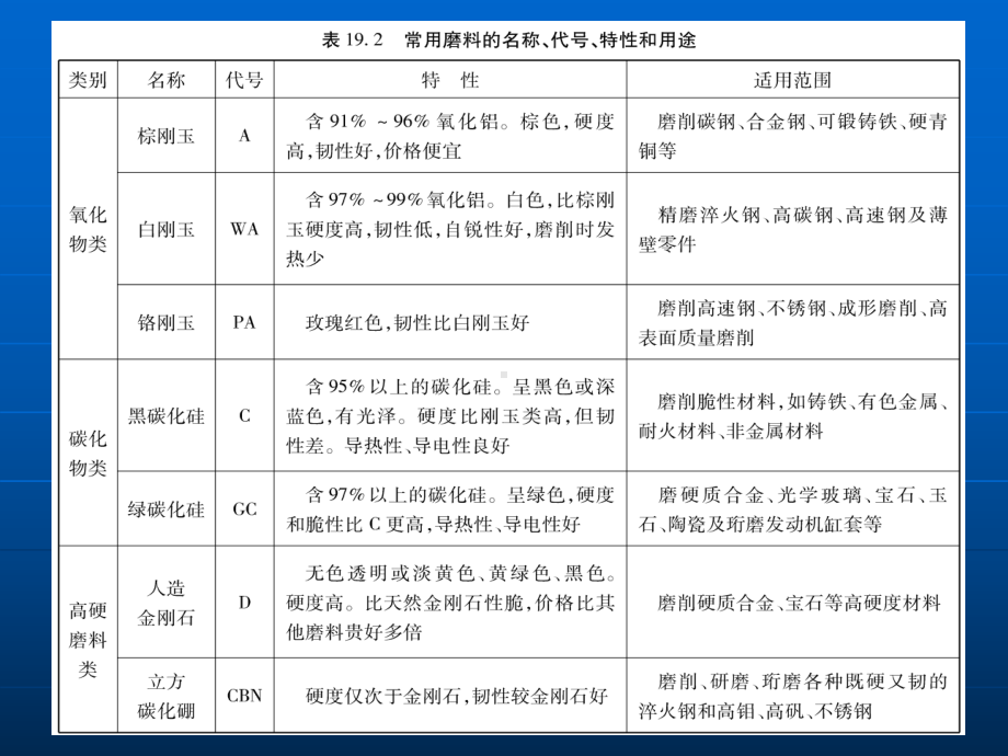 磨削加工工艺与设备课件.ppt_第3页