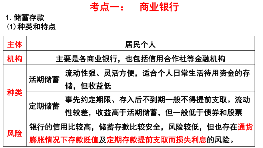 资源公开课高三政治一轮复习课件：-经济生活第六课投资理财的选择.pptx_第2页