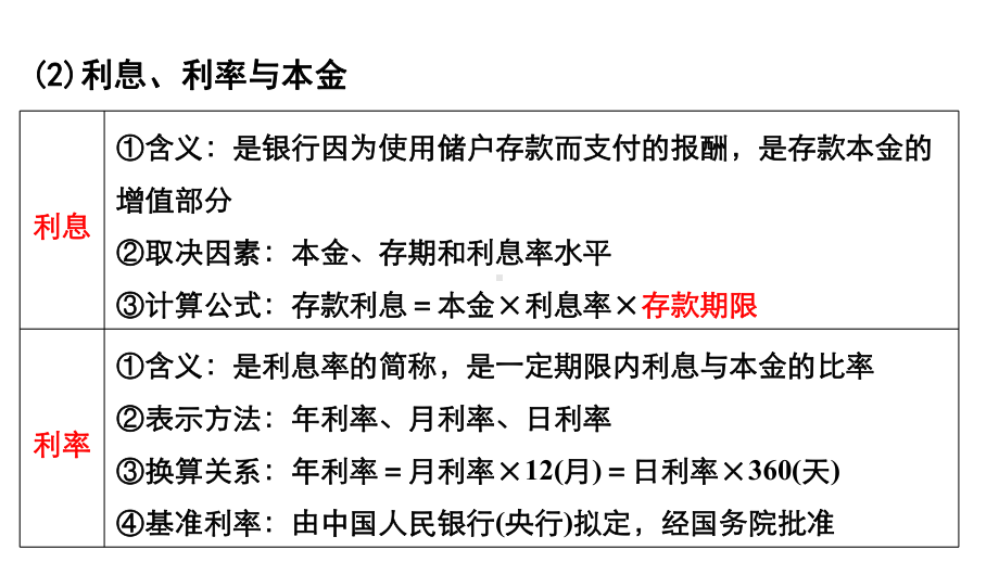 资源公开课高三政治一轮复习课件：-经济生活第六课投资理财的选择.pptx_第3页