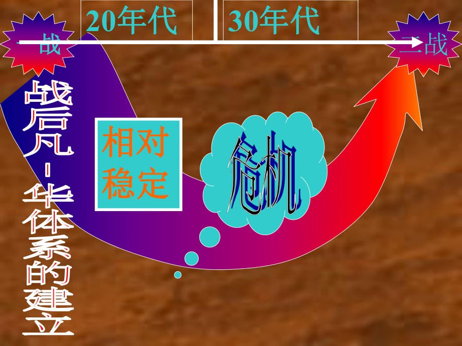 第一次世界大战后的资本主义世界凡—华体系课件.ppt_第2页